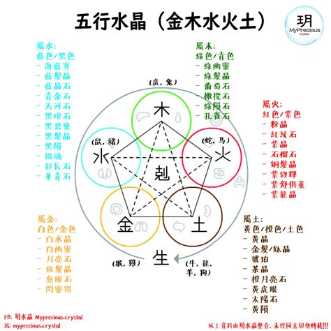 屬金水晶|【水晶五行屬性怎麼看？】這樣配戴水晶才有效 